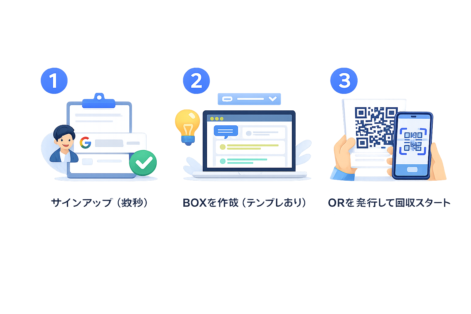 サインアップアップ